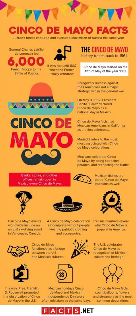 Cinco de Mayo 2023: Facts, Meaning & Celebrations.
